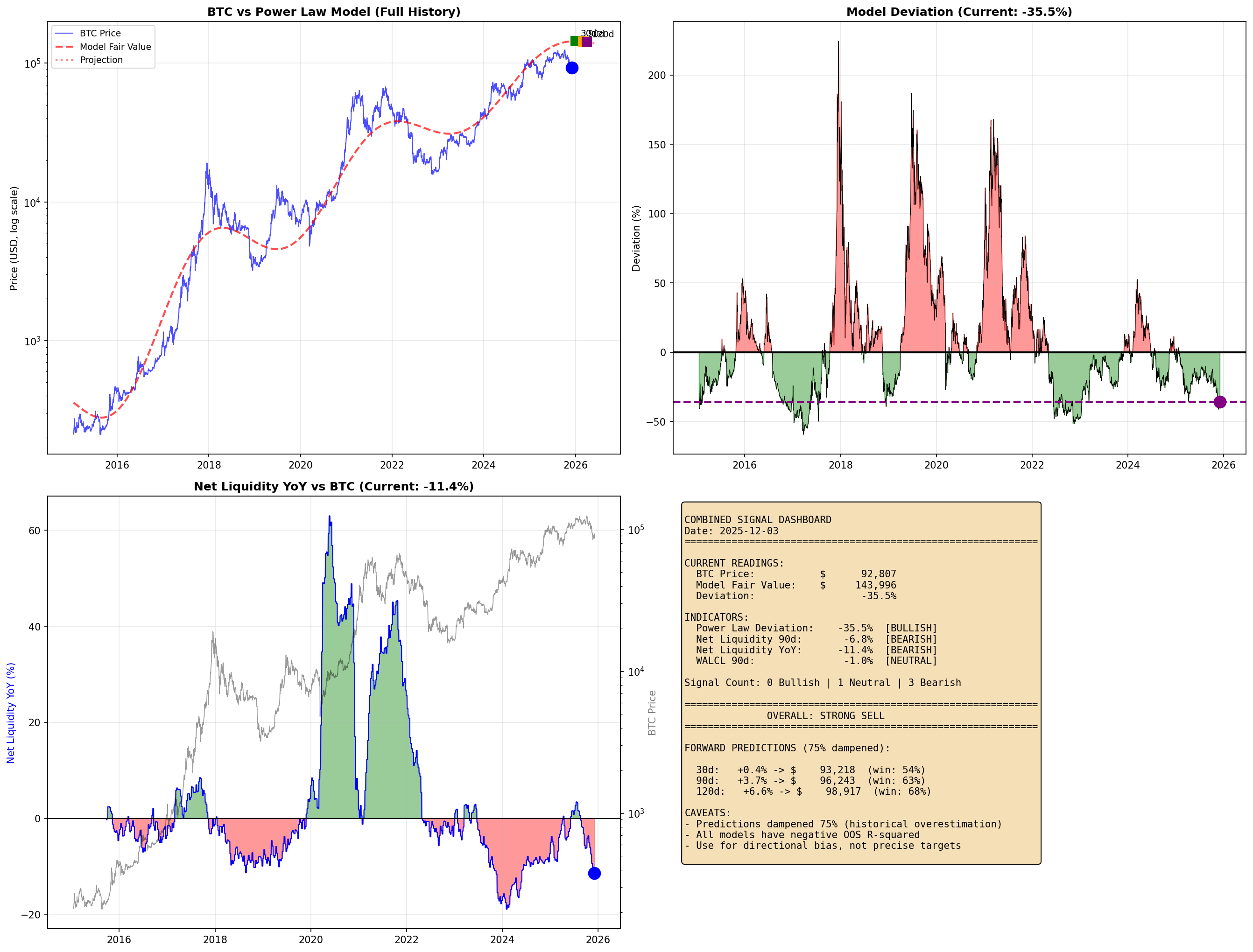Combined signal dashboard showing all factors