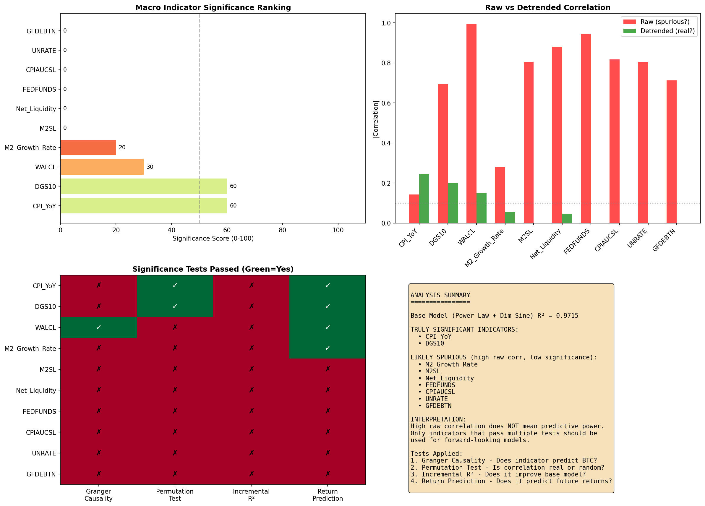 Factor correlation analysis showing Power Law Deviation with highest correlation